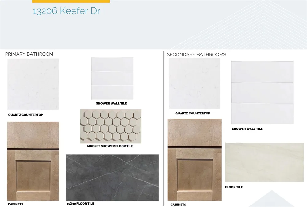 13206 Keefer Drive Austin, TX 78652