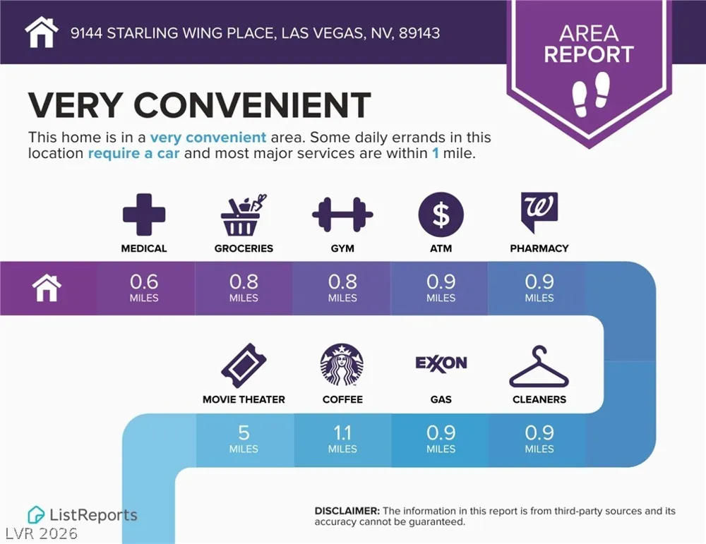 9144 Starling Wing Place Las Vegas, NV 89143
