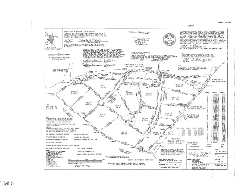 535 Sanctuary Trail Cameron, NC 28326