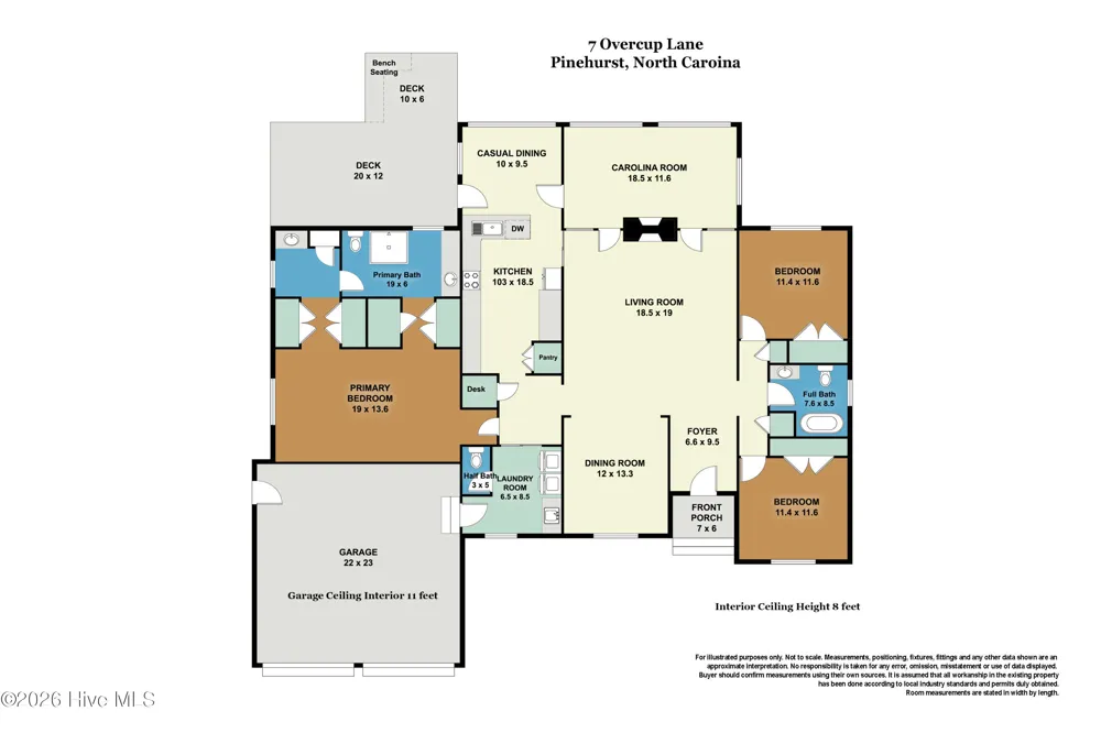 7 Overcup Lane Pinehurst, NC 28374