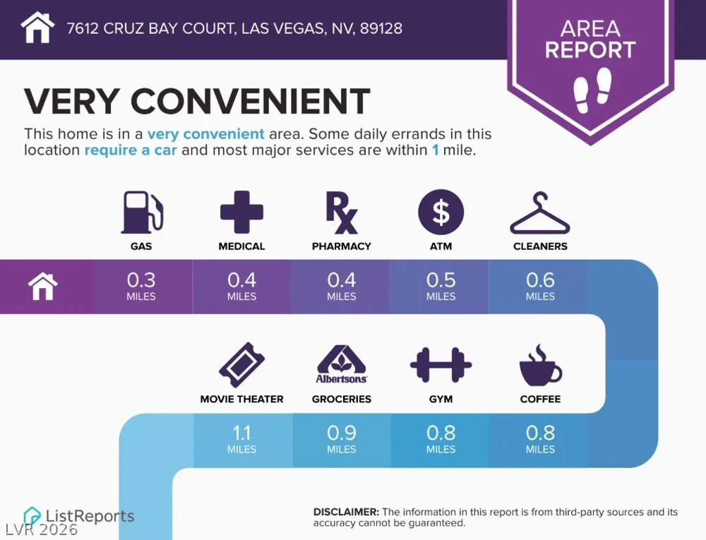 7612 Cruz Bay Court Las Vegas, NV 89128