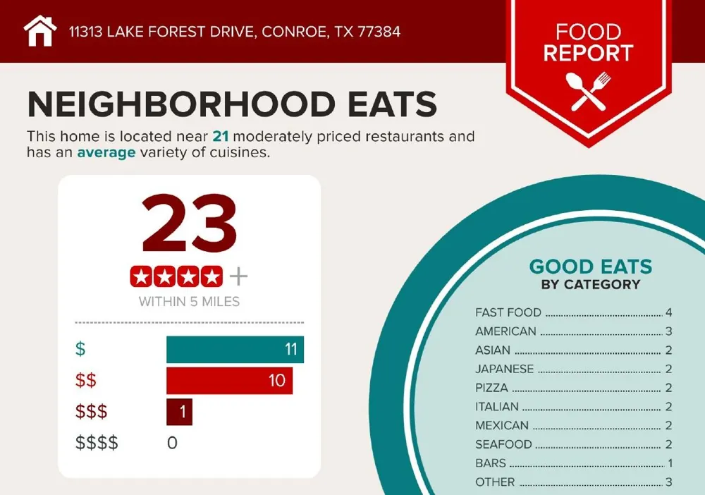 11313 Lake Forest Drive Conroe, TX 77384