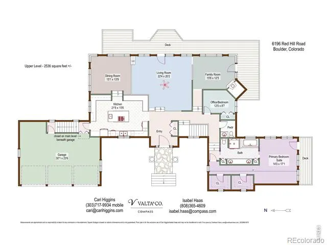 6196 Red Hill Road Boulder, CO 80302