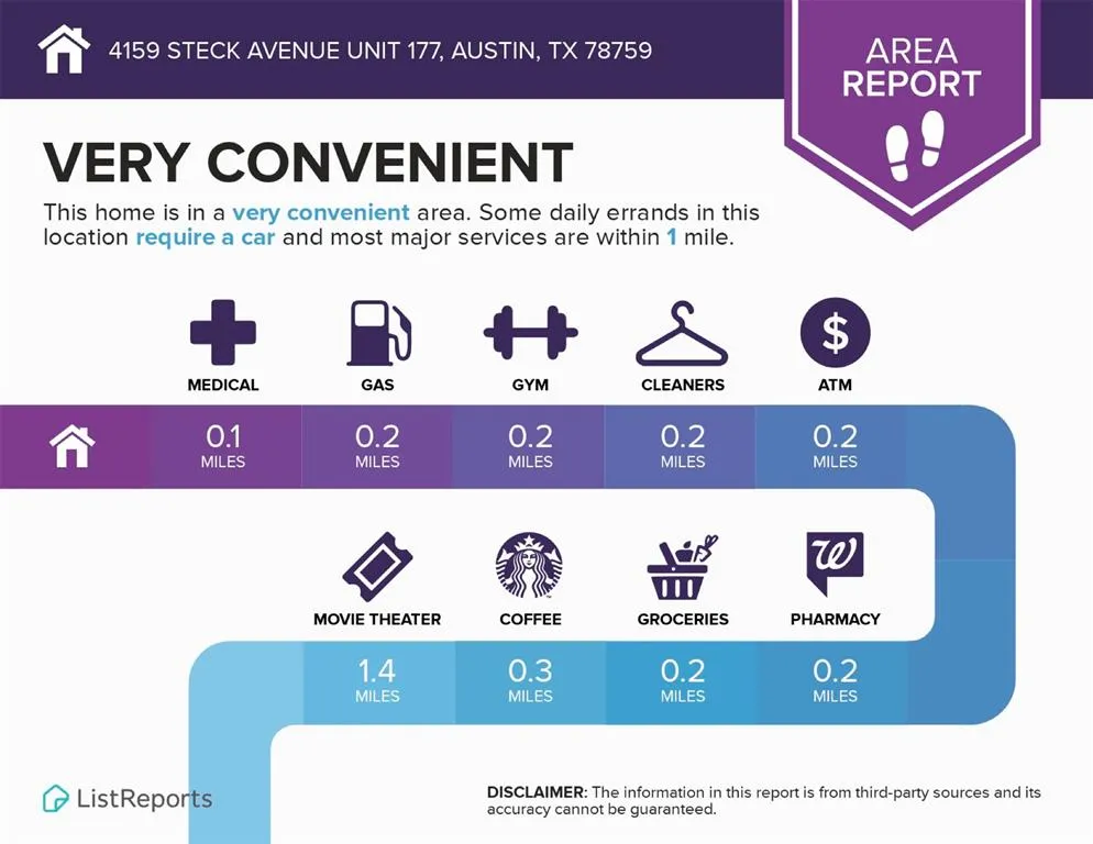 4159 Steck Avenue #177 Austin, TX 78759