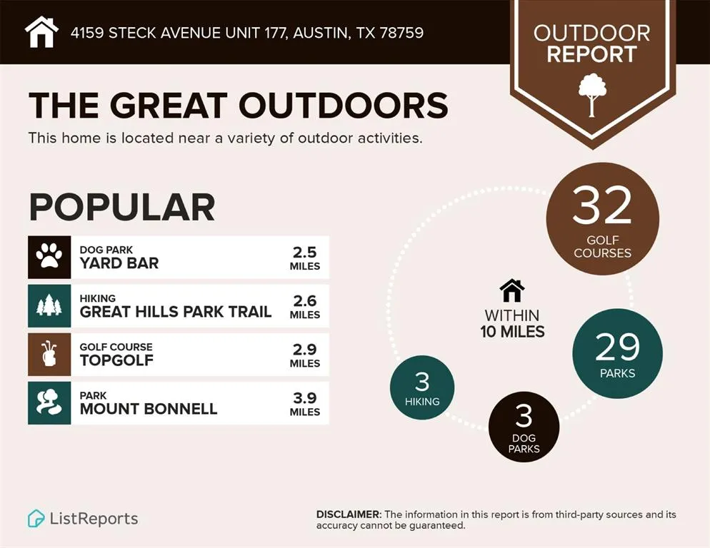 4159 Steck Avenue #177 Austin, TX 78759
