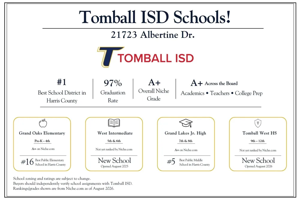 21723 Albertine Drive Tomball, TX 77377