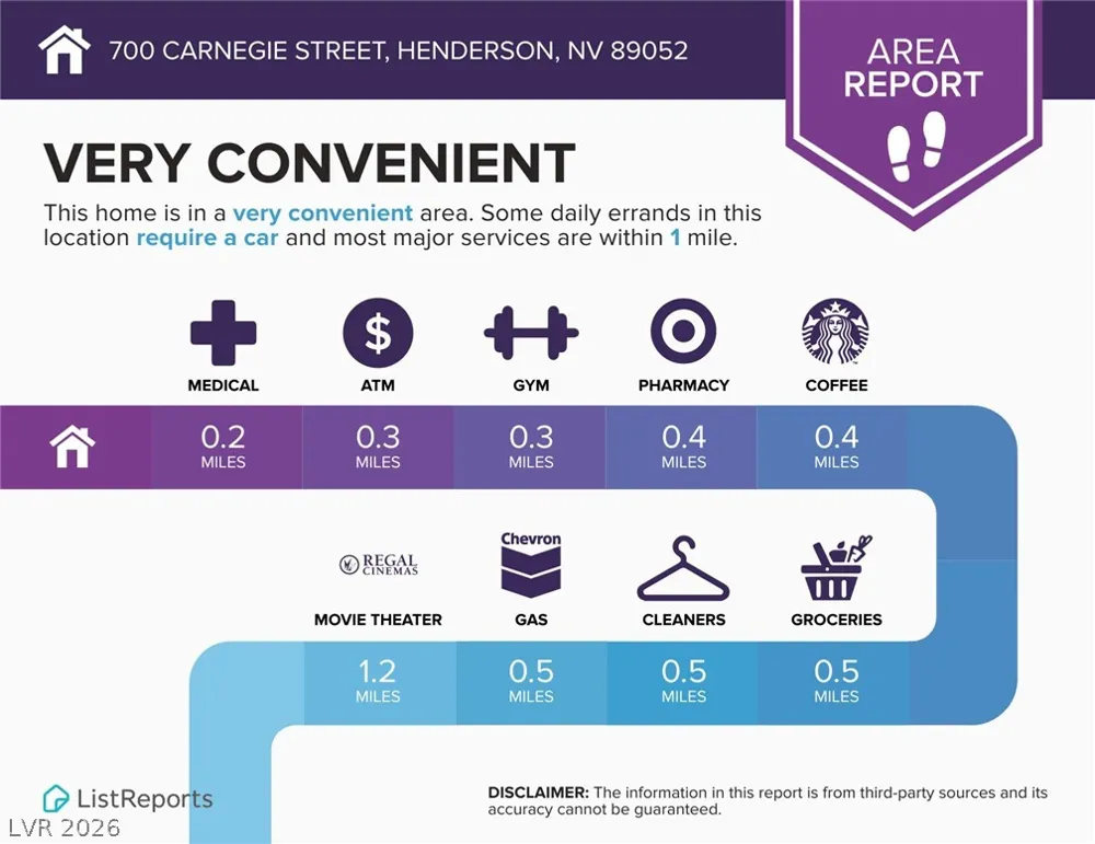 700 Carnegie Street #4822 Henderson, NV 89052