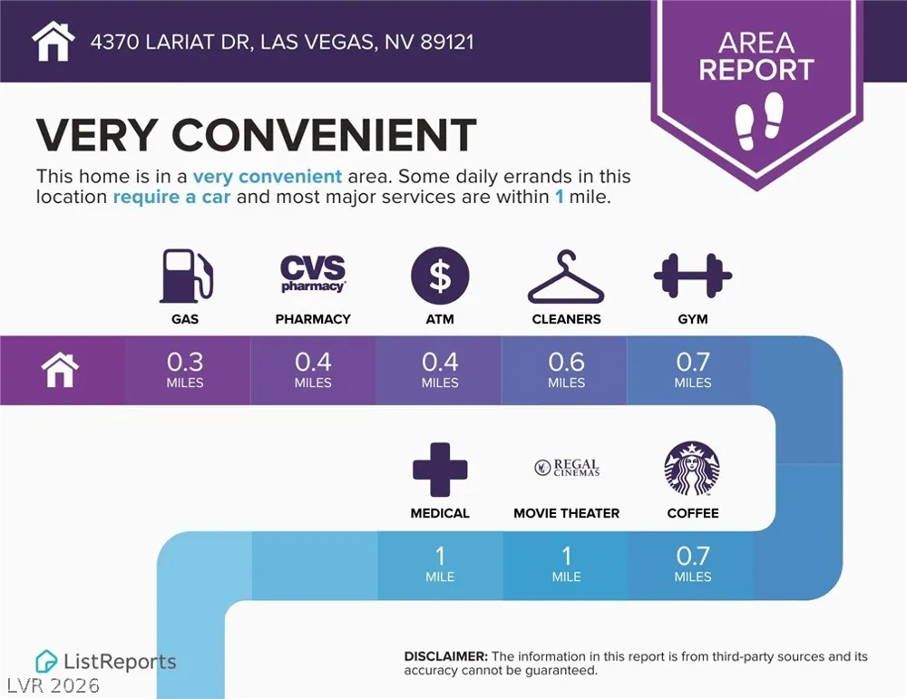 4370 Lariat Drive Las Vegas, NV 89121
