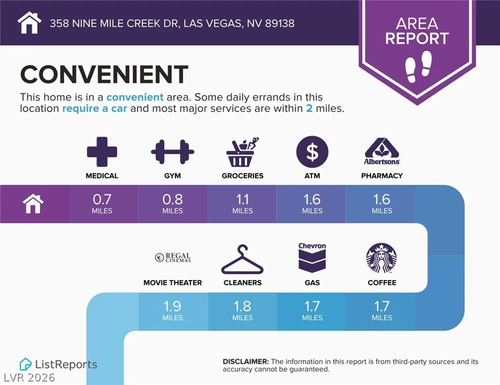 358 Nine Mile Creek Drive Las Vegas, NV 89138