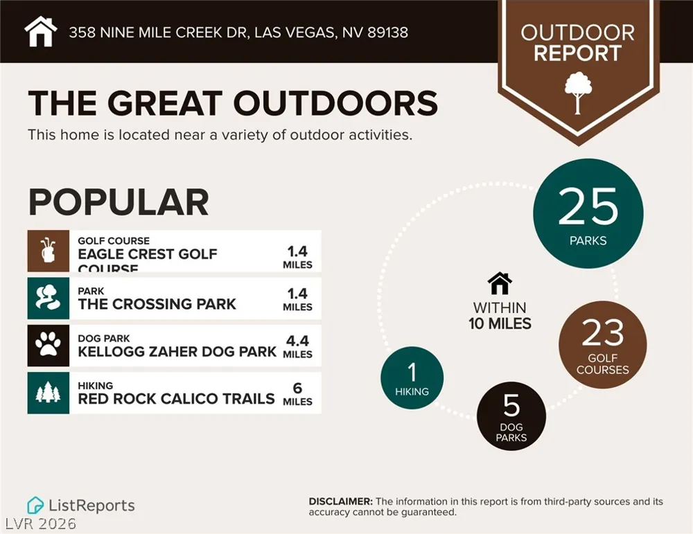 358 Nine Mile Creek Drive Las Vegas, NV 89138