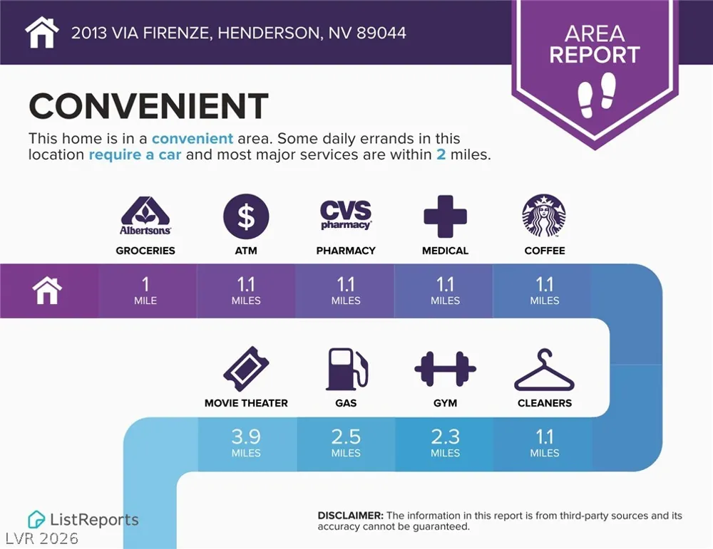 2013 Via Firenze Henderson, NV 89044