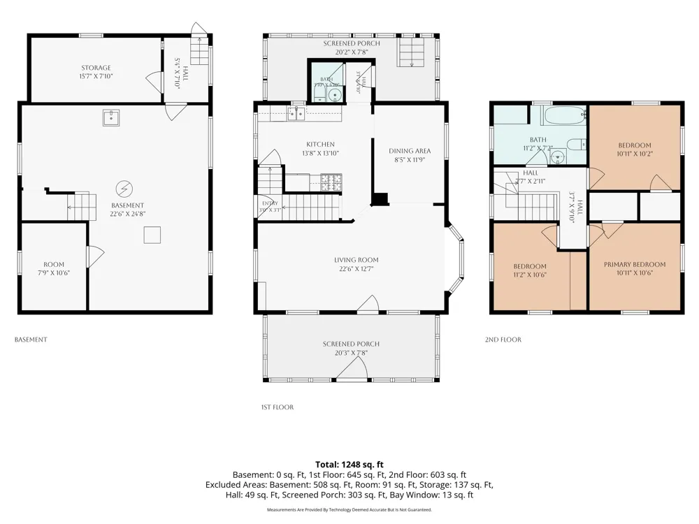 2244 Fuller Avenue NE Grand Rapids, MI 49505