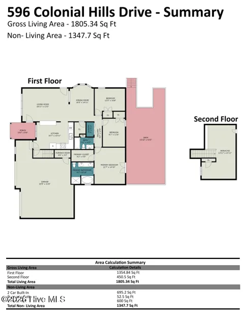 596 Colonial Hills Drive