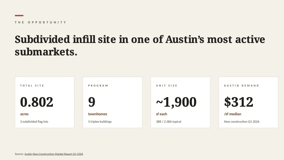 6011 Ponca Street Austin, TX 78741