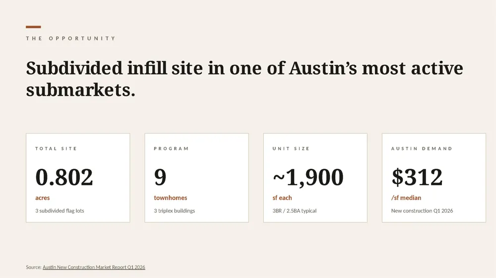 6011 Ponca Street Austin, TX 78741