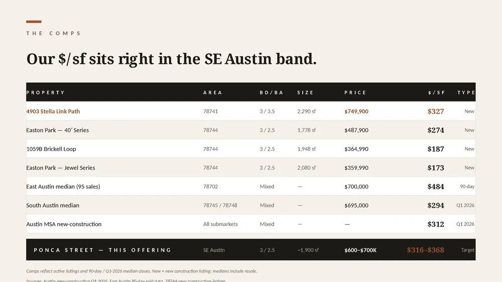 6011 Ponca Street Austin, TX 78741