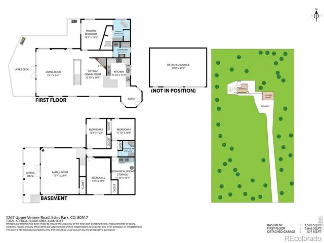 1267 Upper Venner Road Estes Park, CO 80517