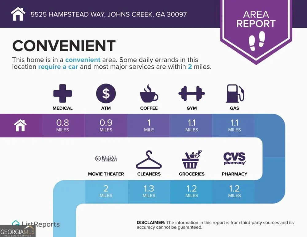 5525 Hampstead WAY Johns Creek, GA 30097