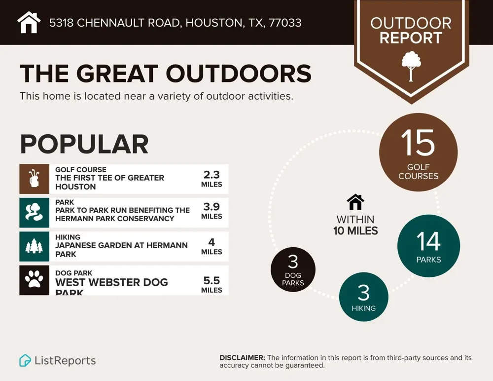5318 Chennault Road Houston, TX 77033