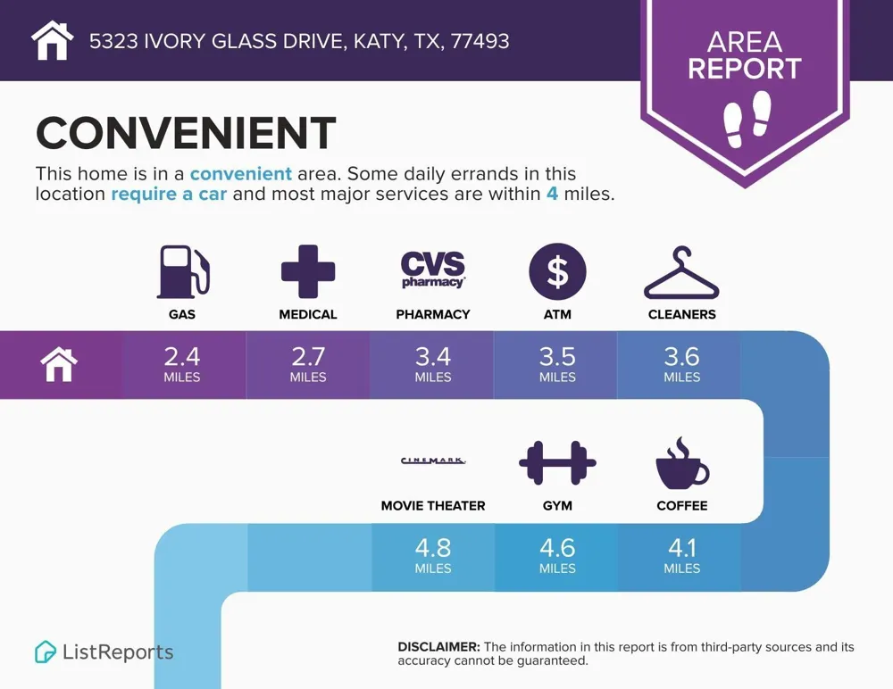 5323 Ivory Glass Drive Katy, TX 77493