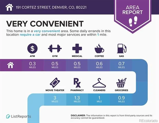 191 Cortez Street Denver, CO 80221