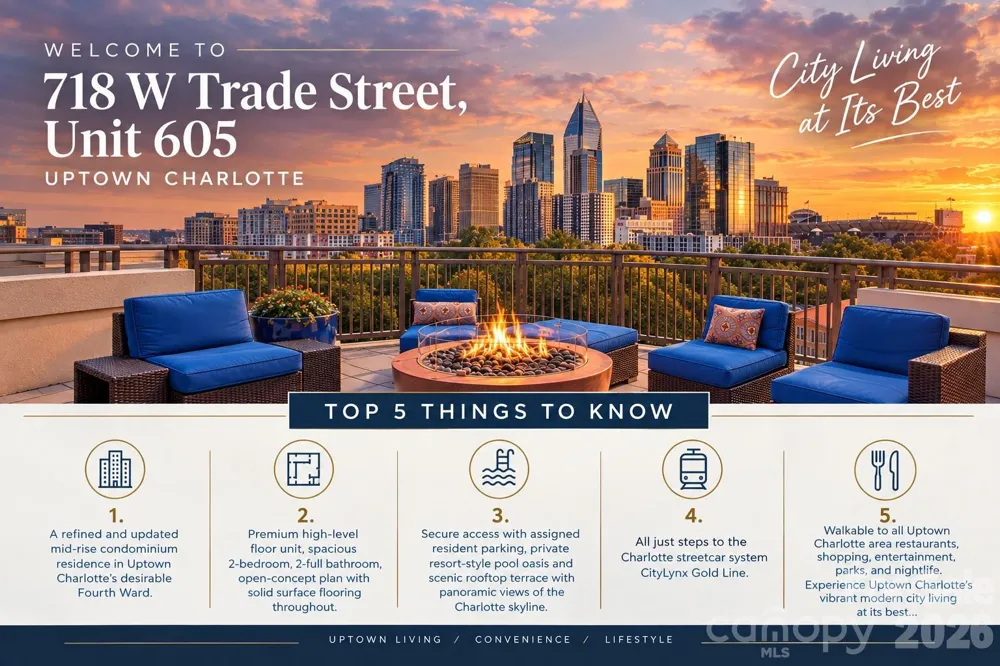 718 W Trade Street #605 Charlotte, NC 28202