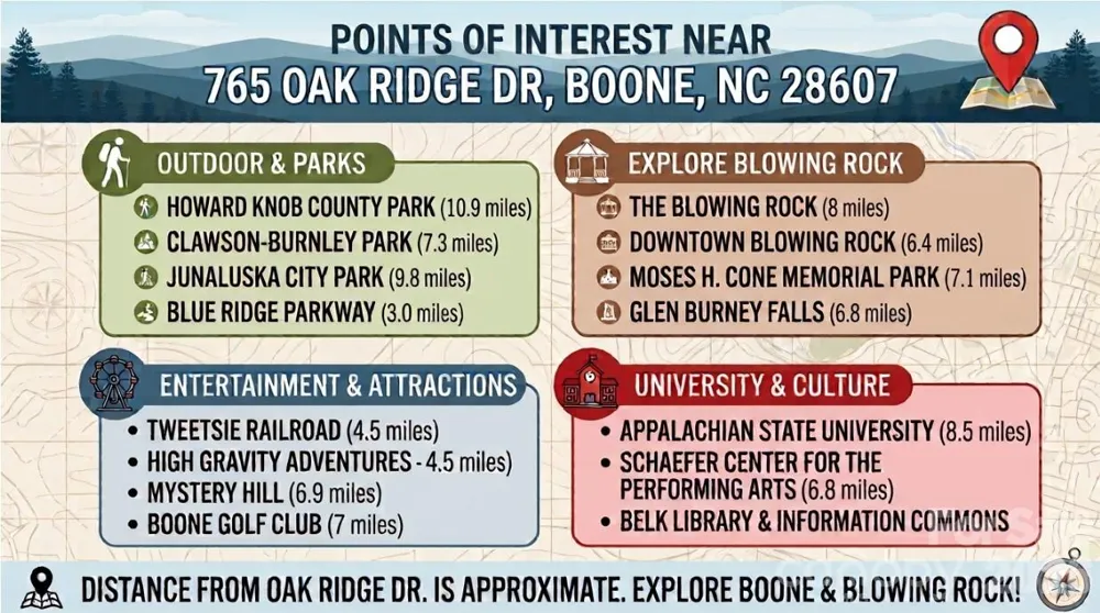 765 Oak Ridge Drive Boone, NC 28607