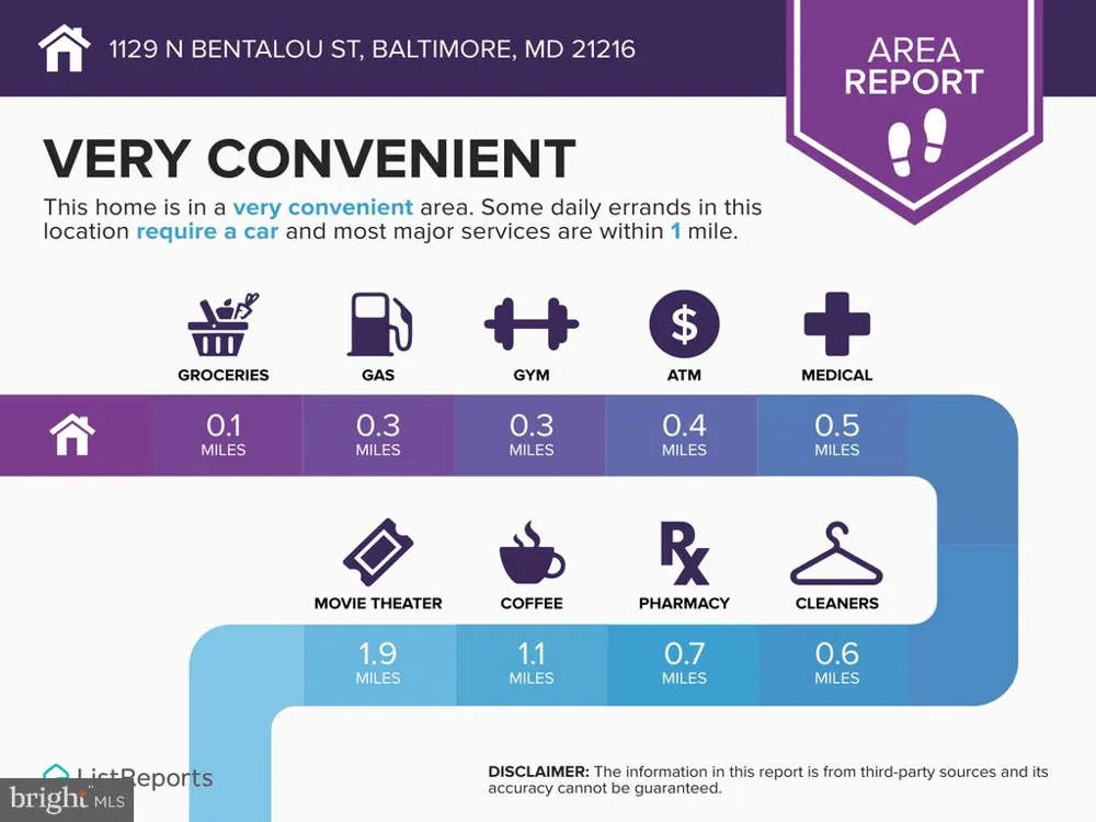 1129 BENTALOU STREET Baltimore, MD 21216