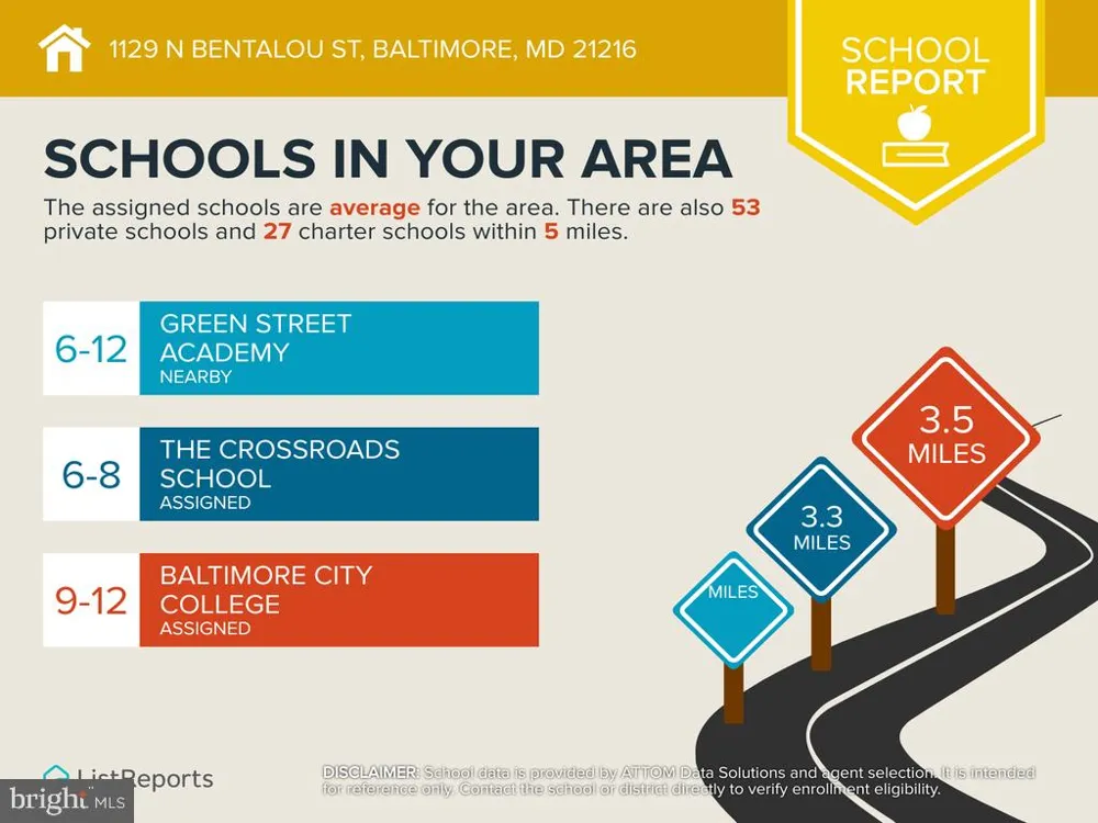 1129 BENTALOU STREET Baltimore, MD 21216