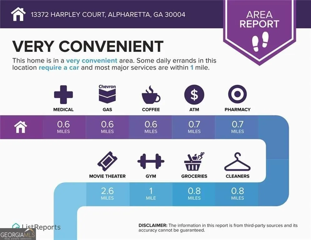 13372 Harpley CT Alpharetta, GA 30004