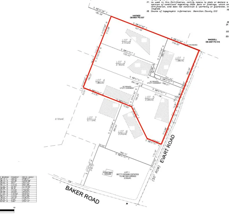 Evart Road Birchwood, TN 37308