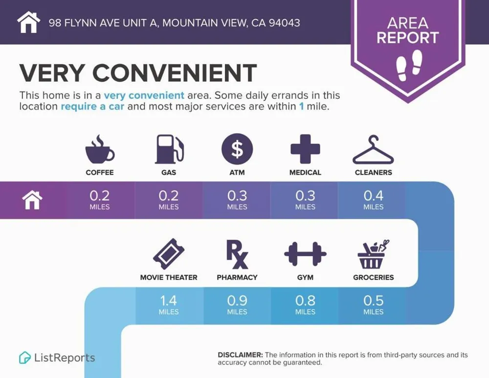 98 Flynn Avenue #A Mountain View, CA 94043