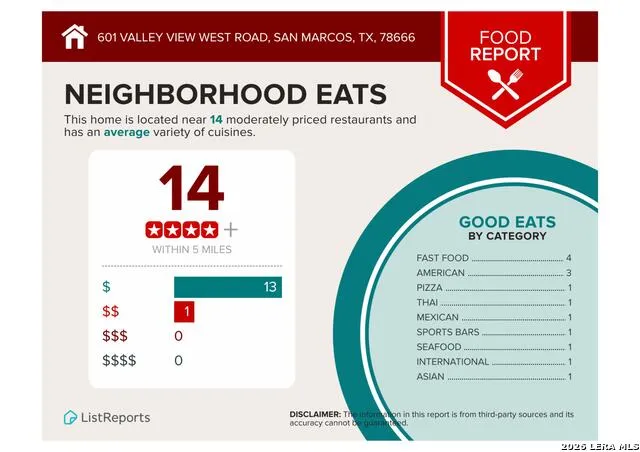 601 VALLEY VIEW WEST RD San Marcos, TX 78666