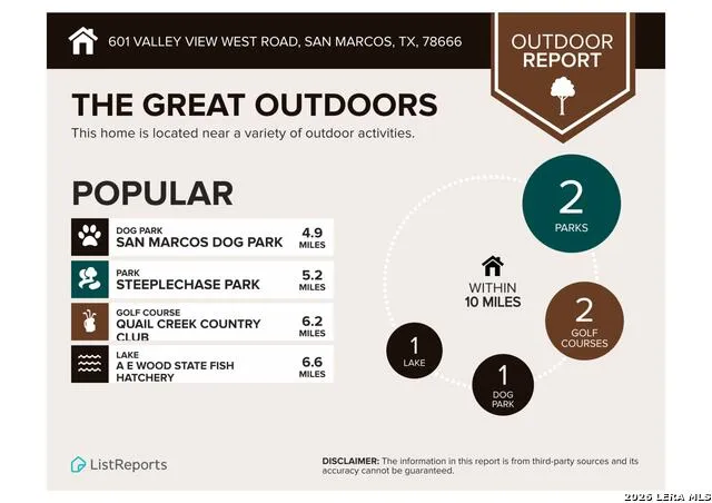 601 VALLEY VIEW WEST RD San Marcos, TX 78666