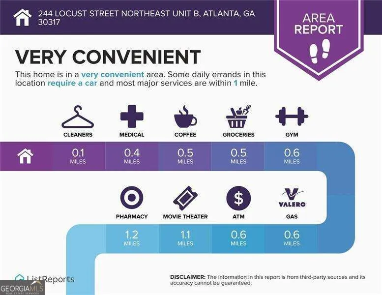 244 Locust ST NE Atlanta, GA 30317