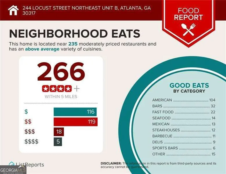 244 Locust ST NE Atlanta, GA 30317