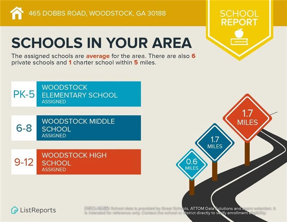 465 Dobbs Road #B Woodstock, GA 30188