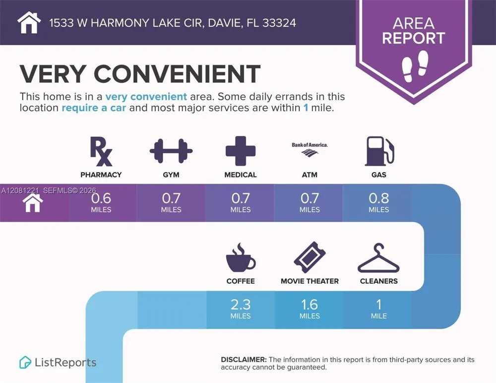 1533 W Harmony Lake Cir Davie, FL 33324