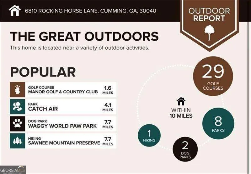 6810 Rocking Horse LN Cumming, GA 30040