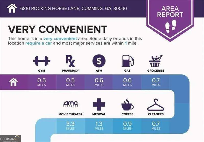 6810 Rocking Horse LN Cumming, GA 30040