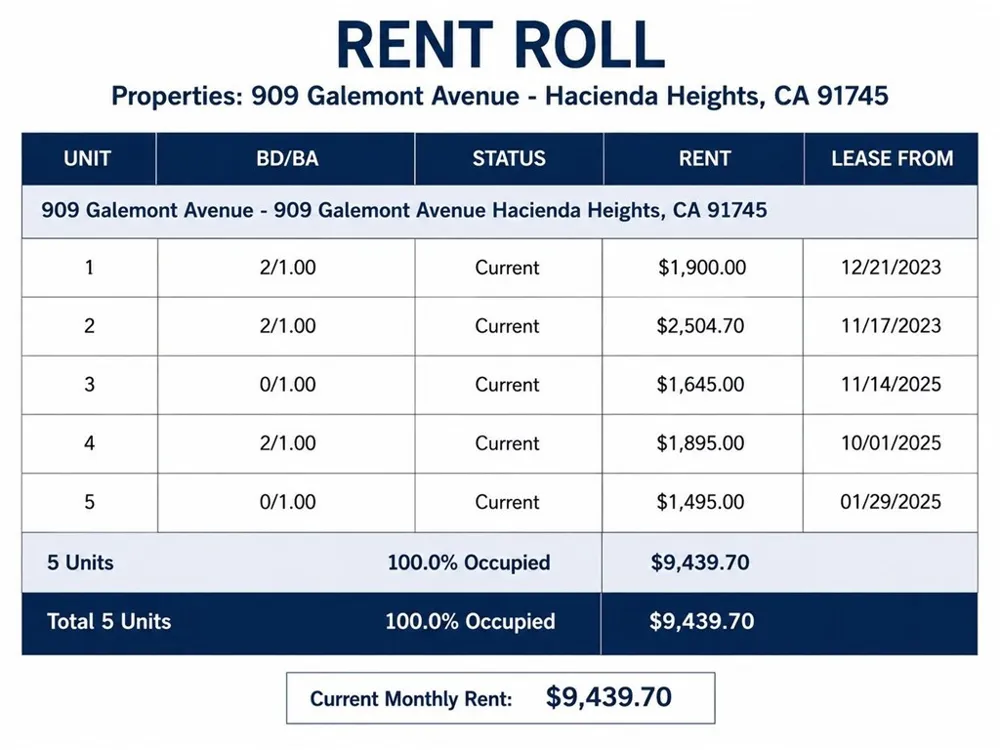 909 Galemont Hacienda Heights, CA 91745