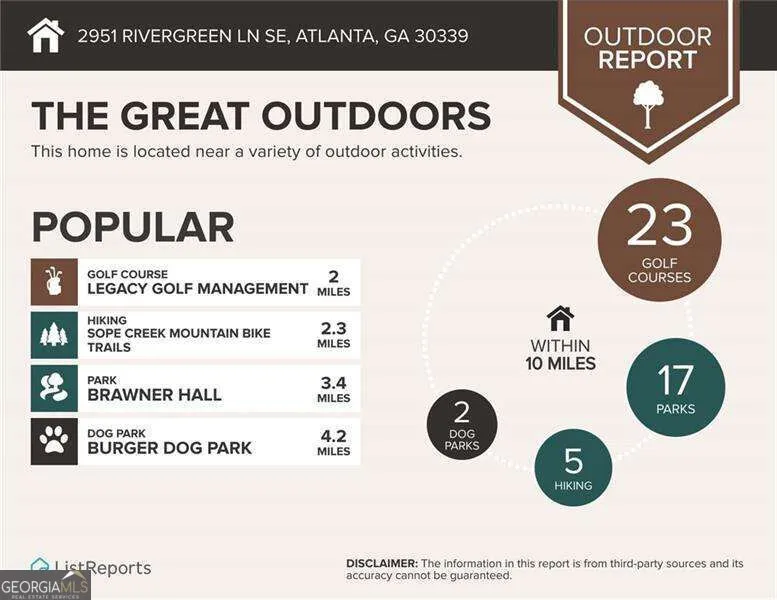 2951 Rivergreen LN SE Atlanta, GA 30339