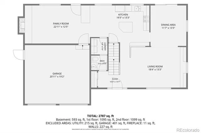 3141 S Jasmine Way Denver, CO 80222