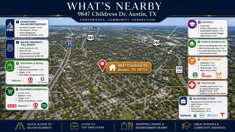 9847 Childress Drive Austin, TX 78753