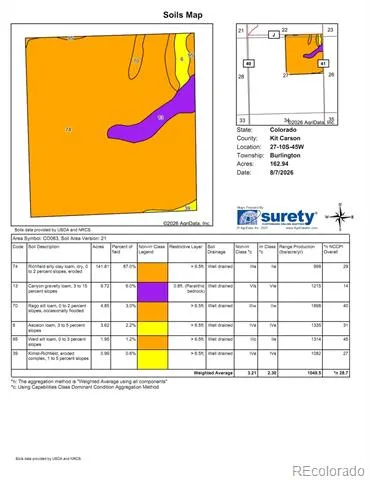 NE4 27 10s 45w Bethune, CO 80807