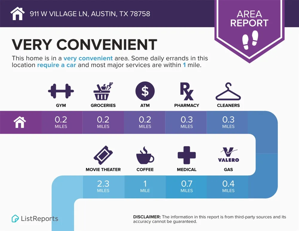 911 W Village Lane Austin, TX 78758