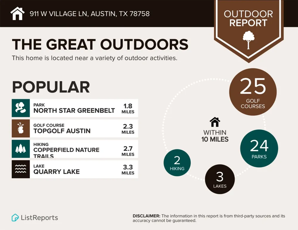 911 W Village Lane Austin, TX 78758