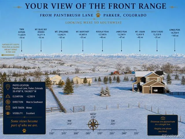 3319 Paintbrush Lane Parker, CO 80138