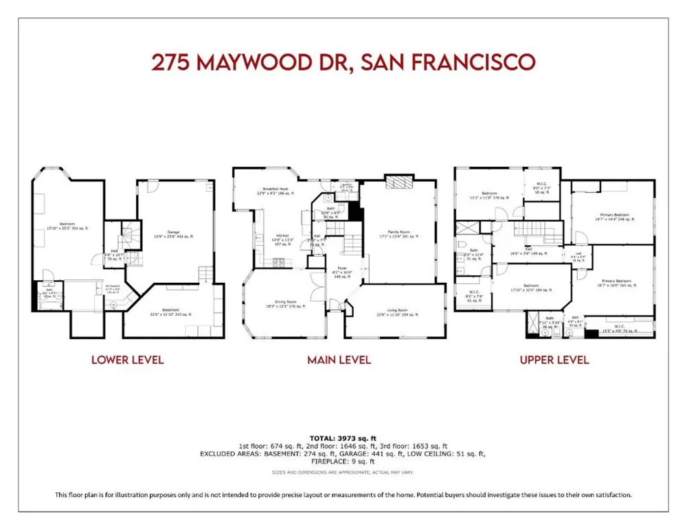 275 Maywood Drive San Francisco, CA 94127