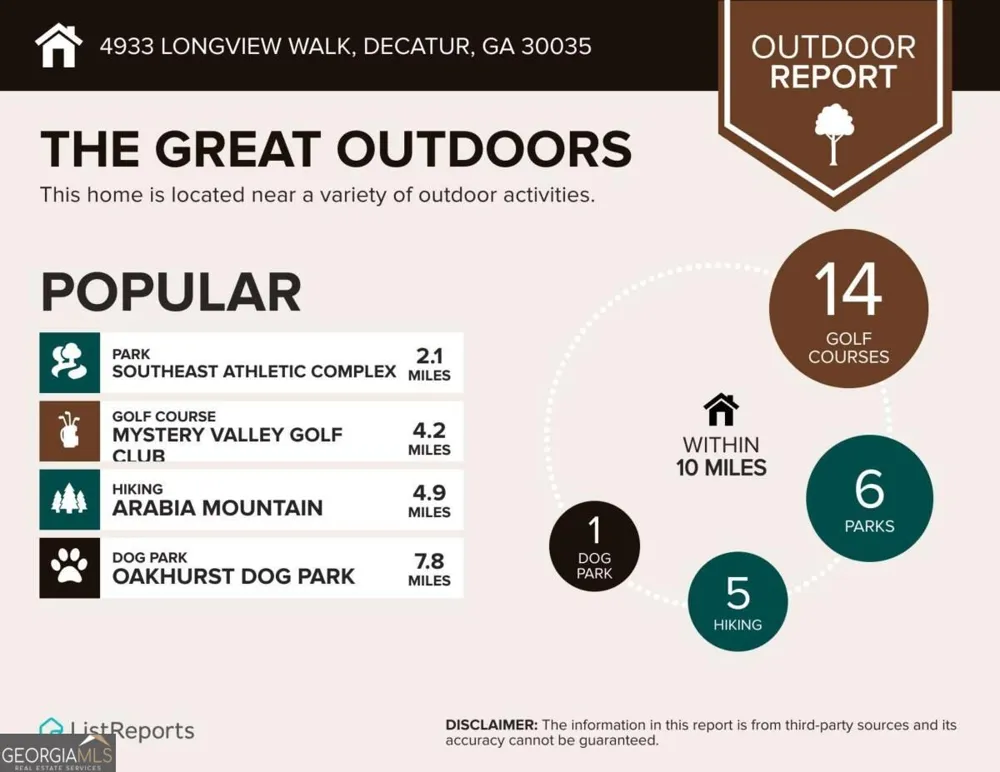 4933 Longview WALK Decatur, GA 30035